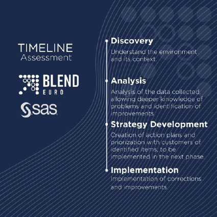 SAS Timeline Assement